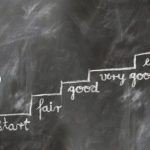 Performance Compounding